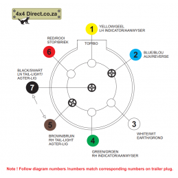 Trailer Plug wiring diagram...